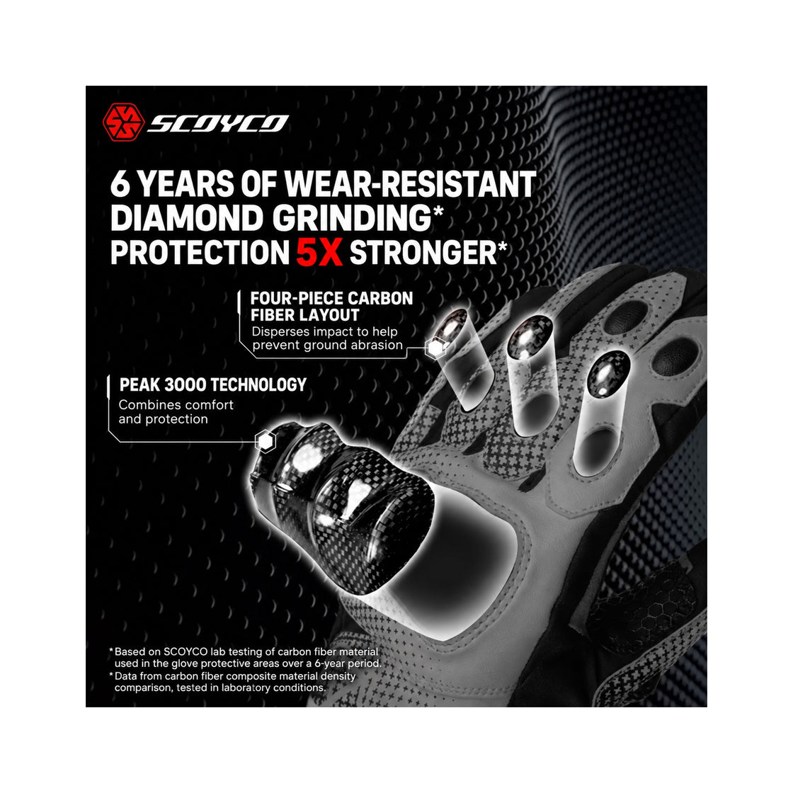 SCOYCO MC230WP carbon fiber knuckle protection