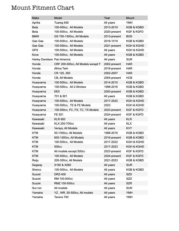 KOV model FITS: Kove