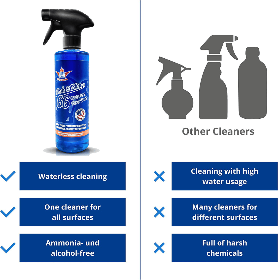 Wash&Shine 66 Waterless Motorcycle Cleaner Kit – 2x16 fl. oz + 2xTowels